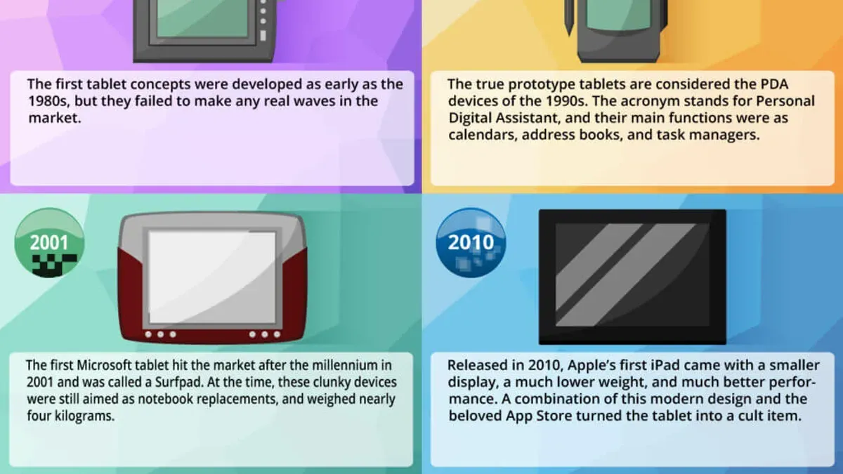 User adjusting Android tablets implementation timeline time settings on tablet