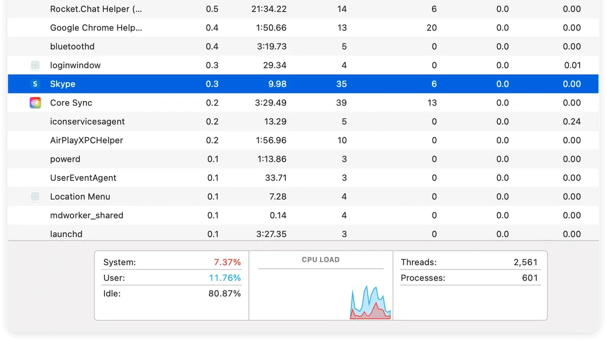 Activity Monitor window on Mac showing processes to find which app is using the camera