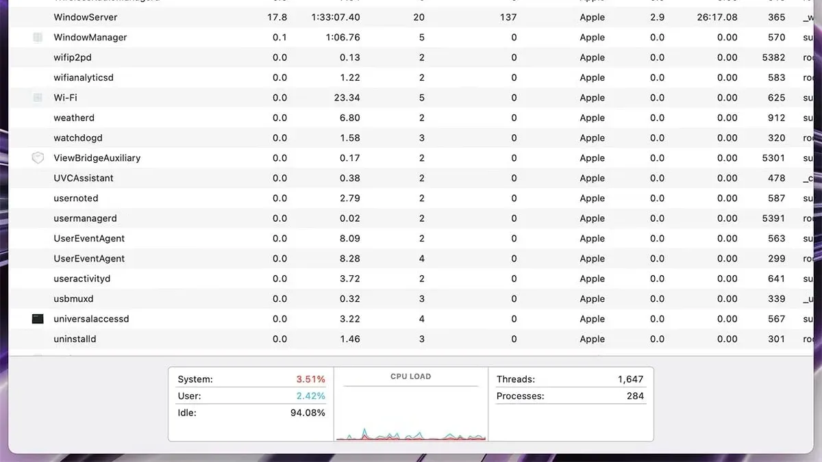 How to find apps using too much memory in Activity Monitor on MacBook screen