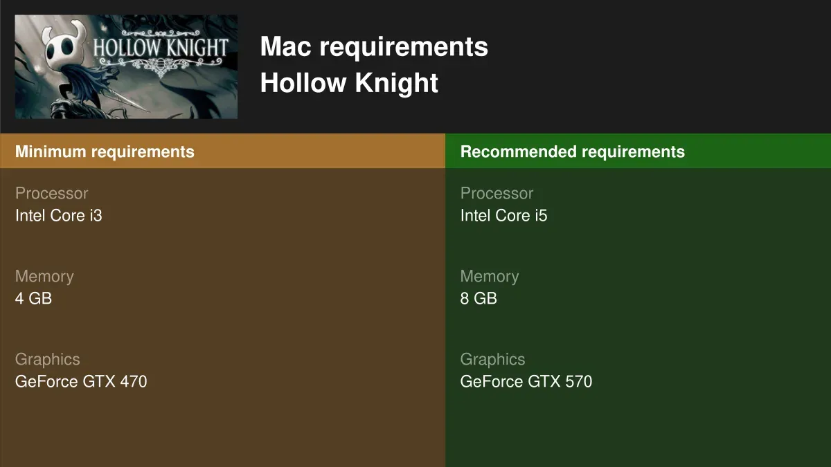 iMac M4 running Hollow Knight game smoothly on screen
