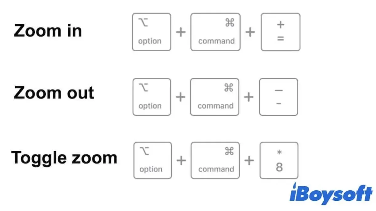 Mac keyboard shortcut to zoom in and out demonstrated on screen
