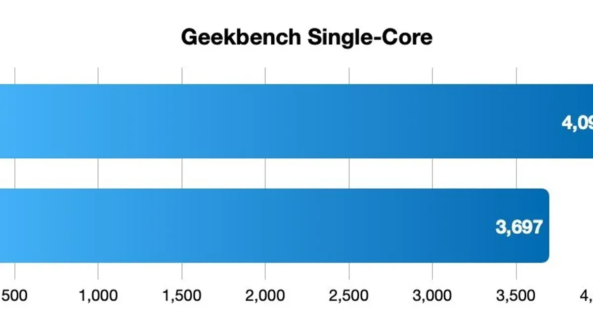 MacBook Air 15 inch M5 Geekbench score displayed on laptop screen