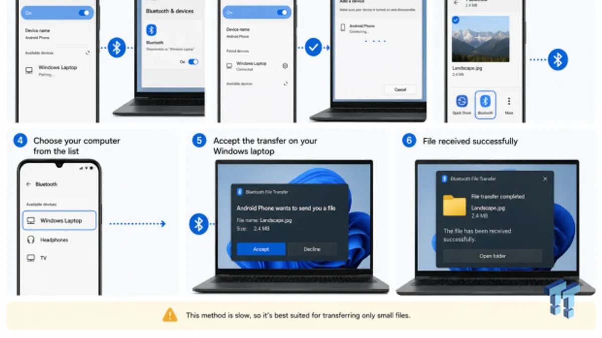 Moving from Android tablets to Windows laptops checklist with person using both devices