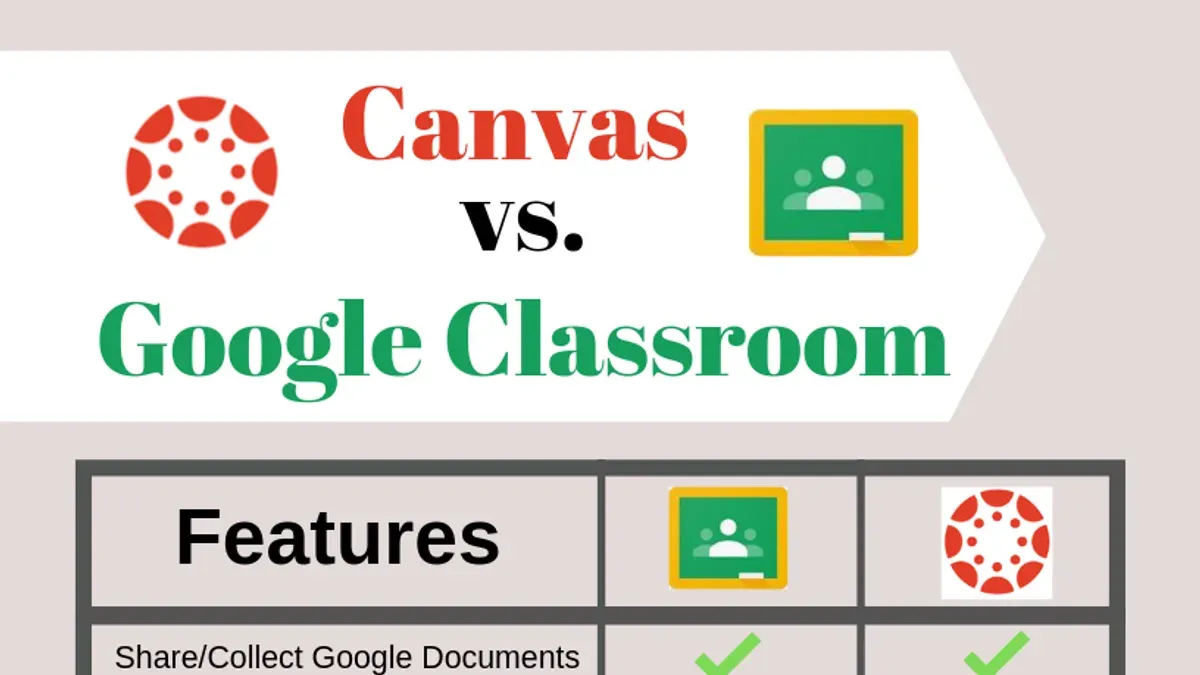 Teacher using laptop with students in classroom illustrating moving from Canvas to Google Classroom checklist