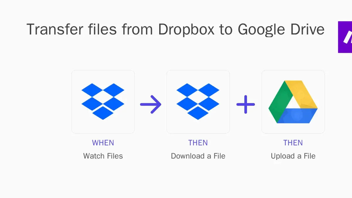 Moving from Dropbox to Google Drive checklist shown on laptop screen during file transfer
