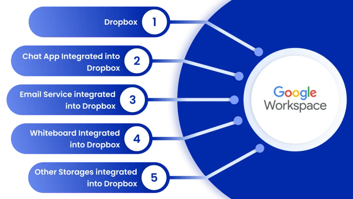 Team using a laptop following a moving from Dropbox to Google Workspace checklist