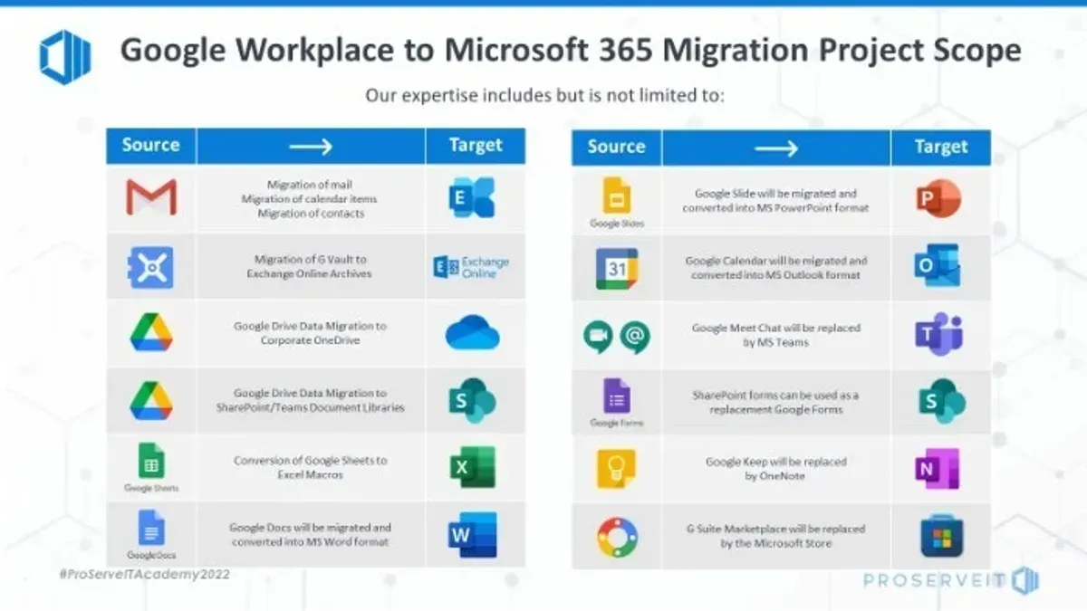 IT manager using a laptop following a moving from Google Drive to Microsoft 365 checklist