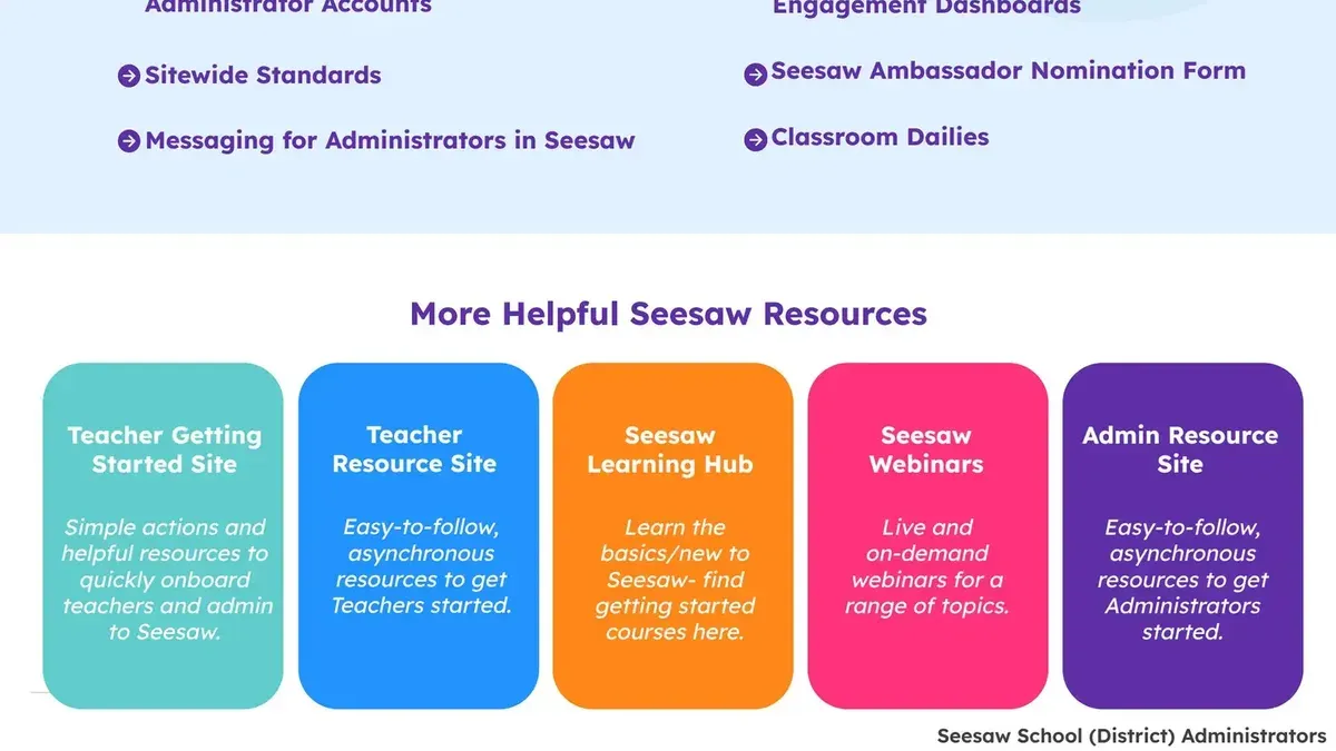 Teacher guiding students through seesaw implementation timeline using digital tablets in classroom