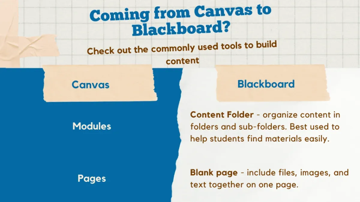 Educators collaborating on laptops while switching from Canvas to Blackboard