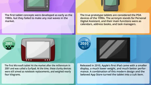 User adjusting Android tablets implementation timeline time settings on tablet