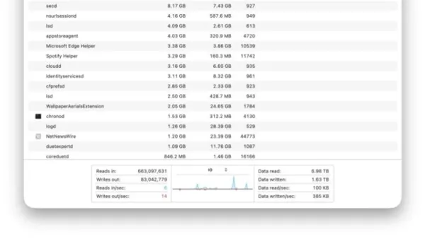 How to check disk read and write in Activity Monitor on a MacBook screen