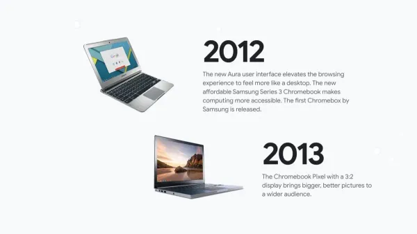 Students using Chromebooks in a classroom illustrating the Chromebooks implementation timeline