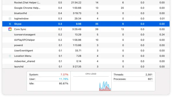 Activity Monitor window on Mac showing processes to find which app is using the camera