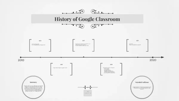 Teacher setting up Google Classroom implementation timeline on laptop in classroom