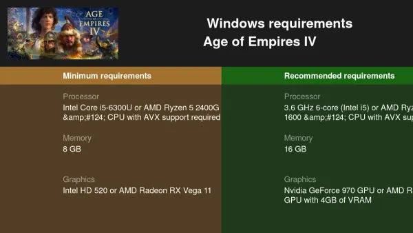 Person playing Age of Empires on iMac M4 computer
