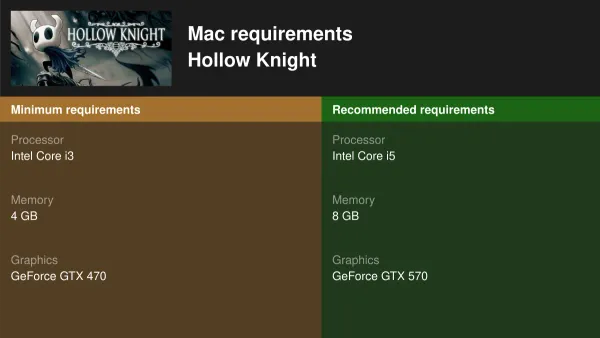 iMac M4 running Hollow Knight game smoothly on screen