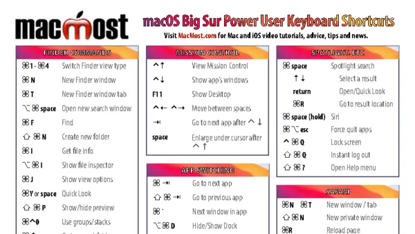 Mac keyboard shortcut to open new private window shown on screen