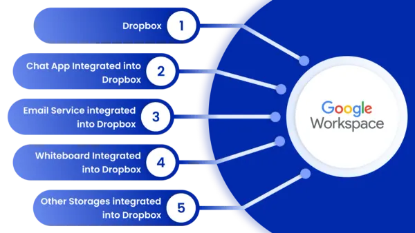 Team using a laptop following a moving from Dropbox to Google Workspace checklist