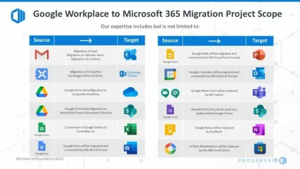 IT manager using a laptop following a moving from Google Drive to Microsoft 365 checklist