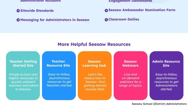 Teacher guiding students through seesaw implementation timeline using digital tablets in classroom